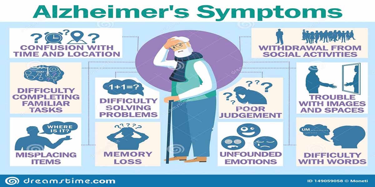 Alzheimer’s Symptoms