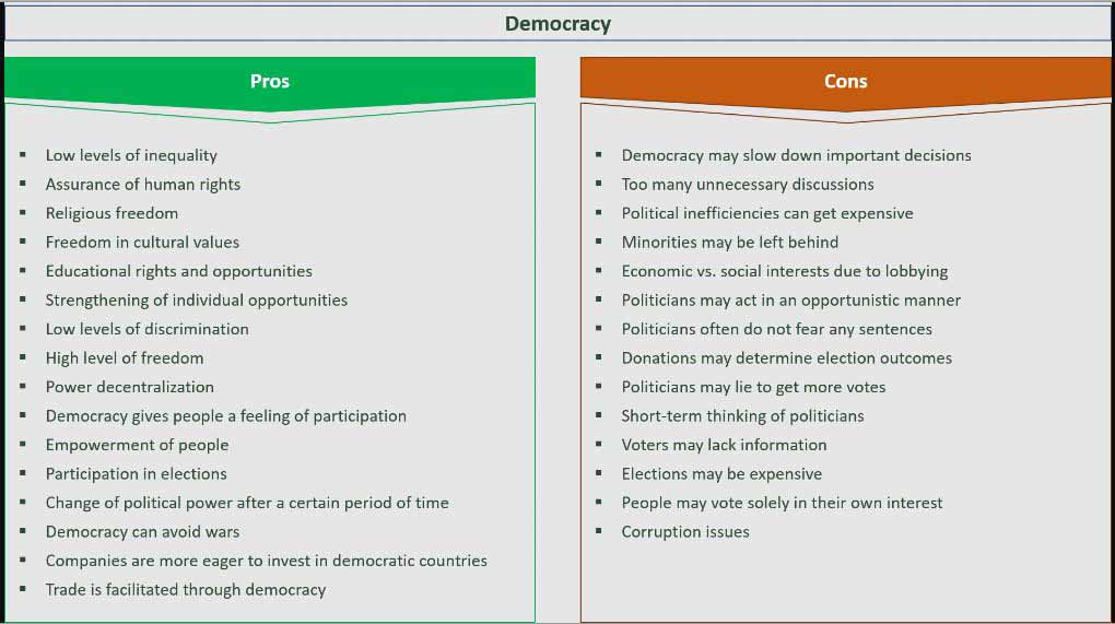 International Day of Democracy pros and cons