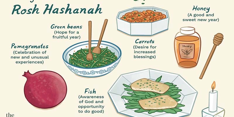 rosh hashana symbolic foods