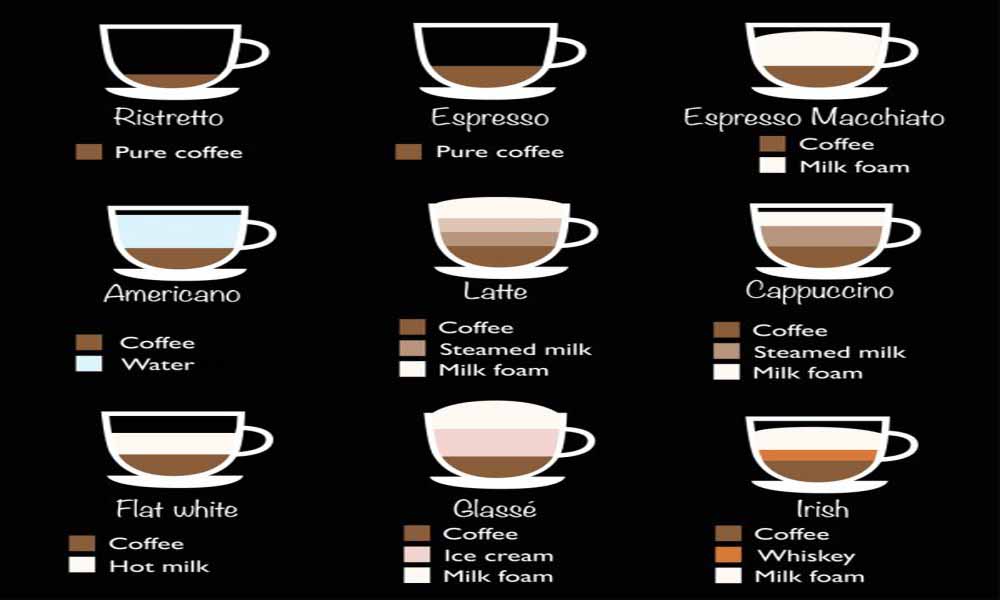 types-of-coffee