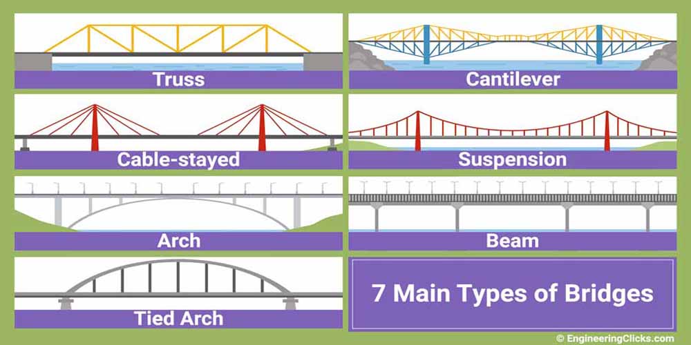 types-of-bridges